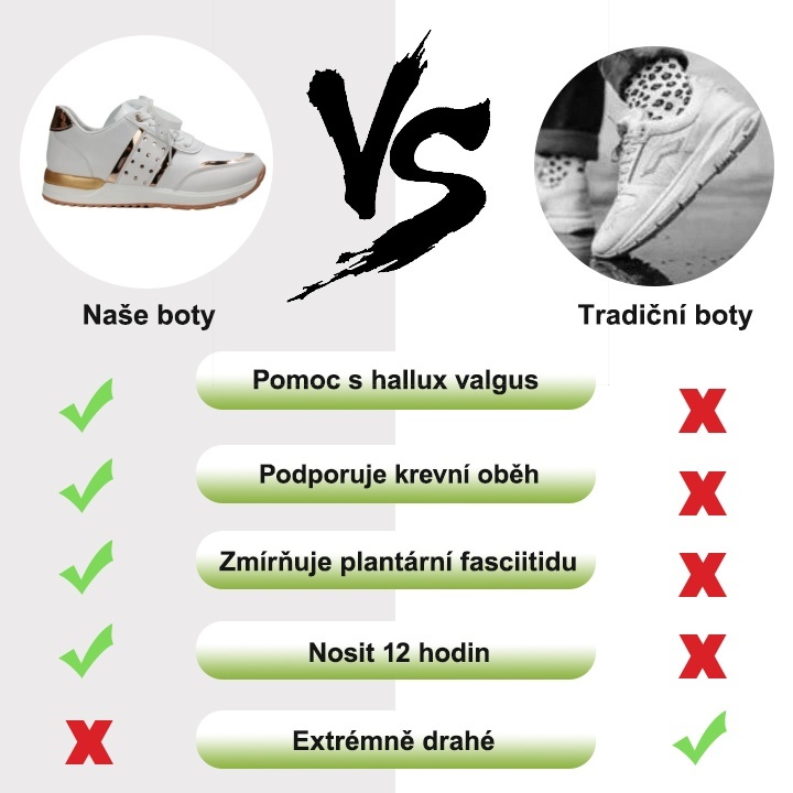 [🔥Časově omezená sleva za poloviční cenu - Nenechte si ji ujít] Ergonomicky tvarovaná dámská ortopedická obuv - 👞Pohodlná a prodyšná