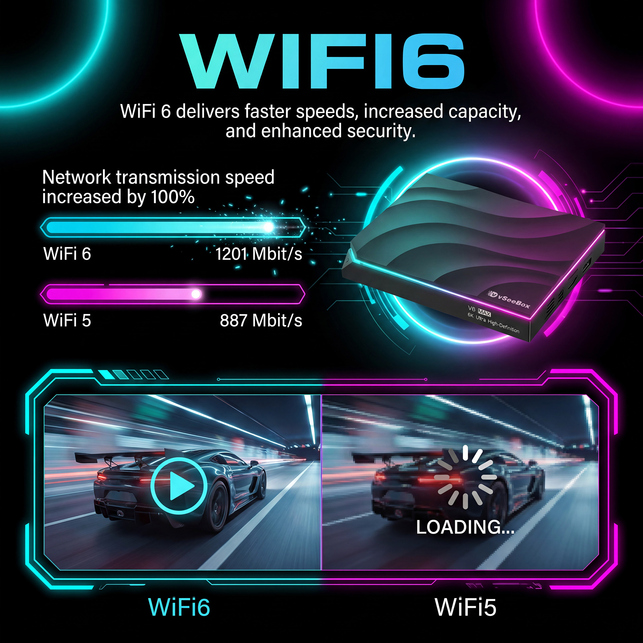vSeeBox V6 Max Accessory Set