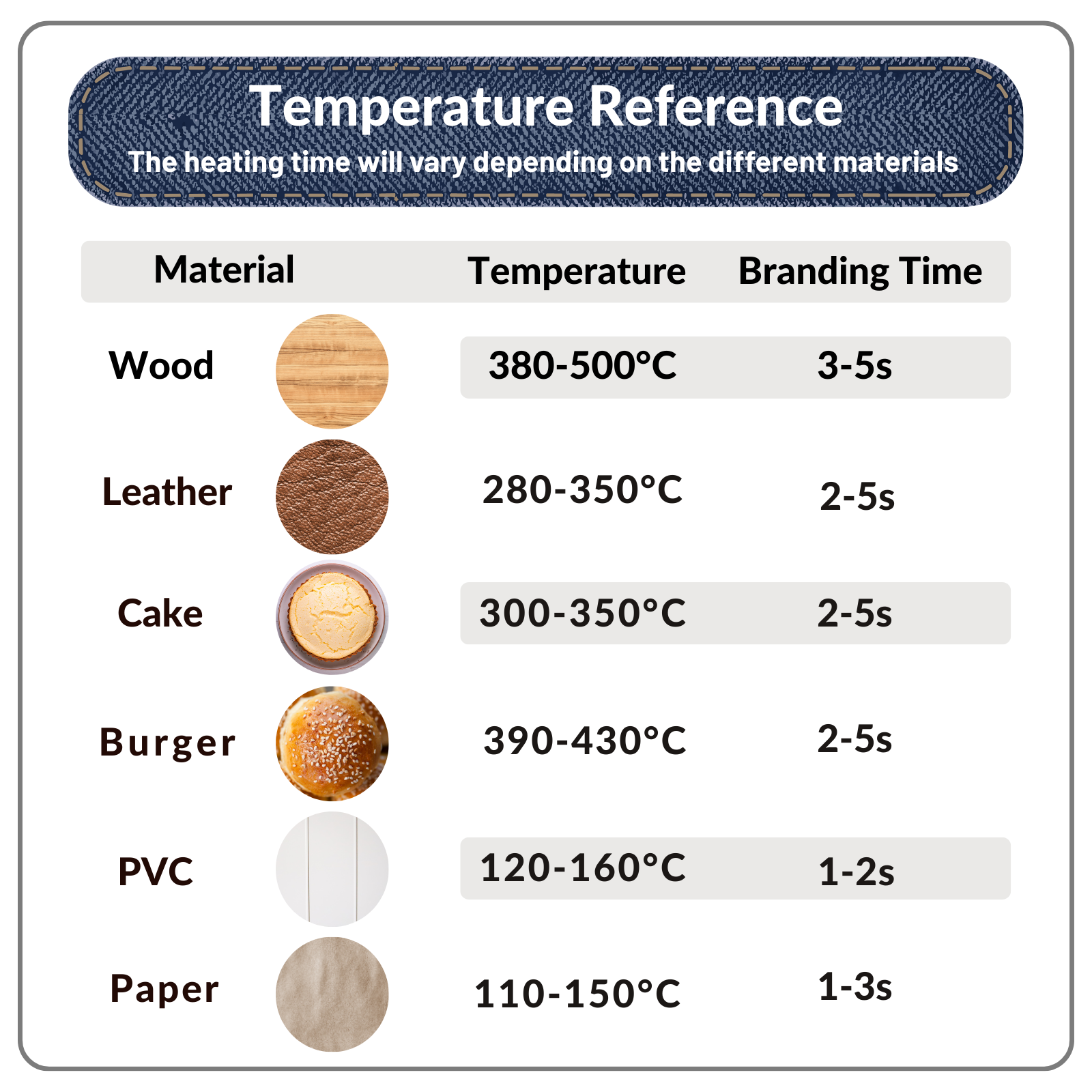 Custom Electric Branding Iron for Wood, Temperature-Controlled Metal Stamp with Stand, Personalized Logo Letter Iron for Leather Food Marking, Woodworking DIY Tool Gift