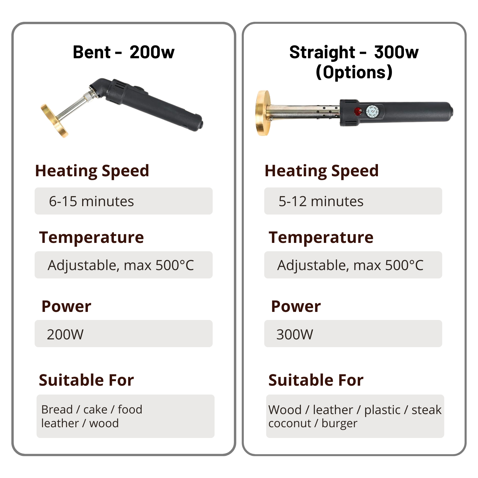 Custom Electric Branding Iron with Stand, Personalized Logo Metal Stamp for Wood Leather Food, Temperature Controlled Branding Tool for DIY Makers, Woodworking Craft Gift