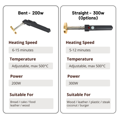 Custom Electric Branding Iron with Stand, Personalized Logo Metal Stamp for Wood Leather Food, Temperature Controlled Branding Tool for DIY Makers, Woodworking Craft Gift