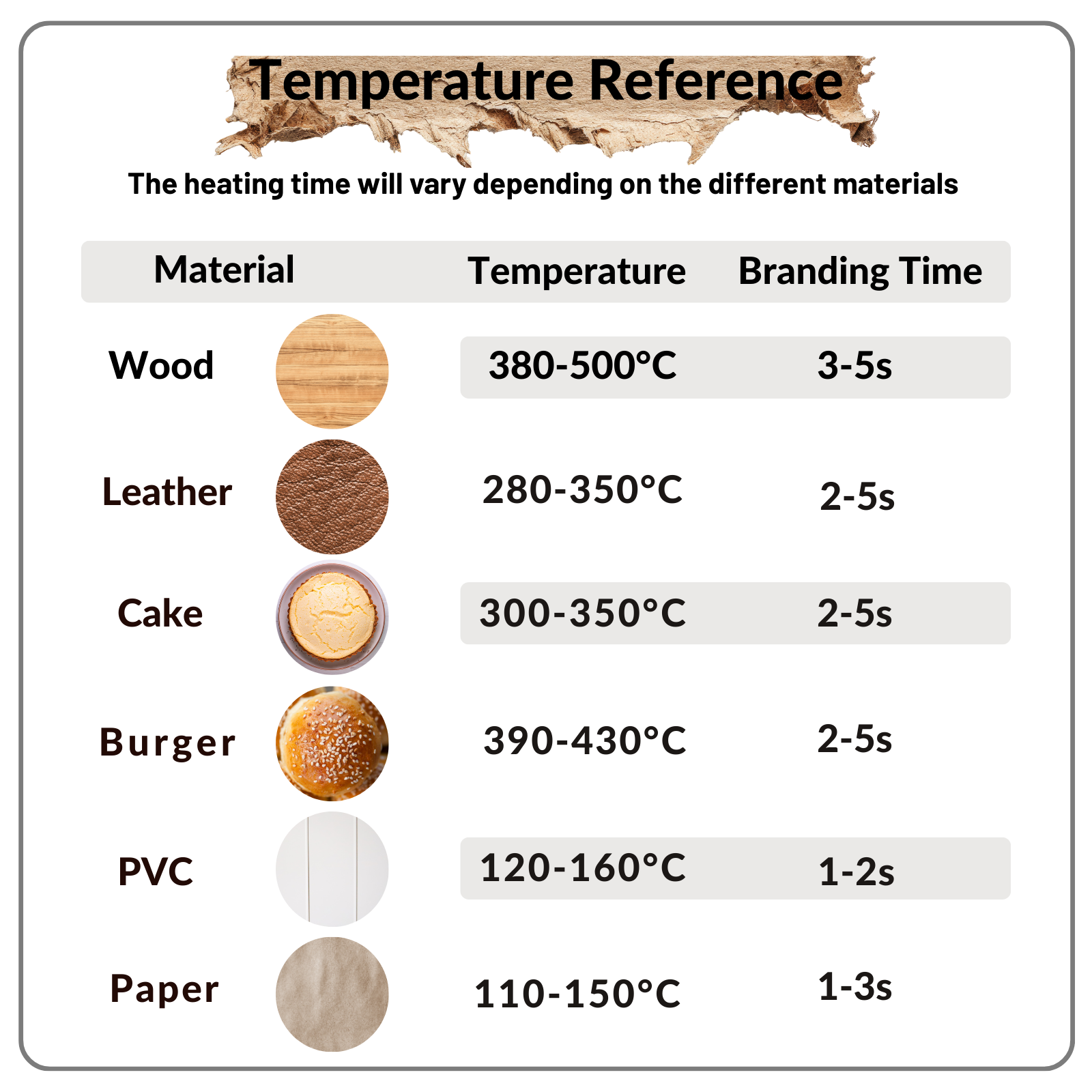 Custom Electric Branding Iron with Stand, Personalized Logo Metal Stamp for Wood Leather Food, Temperature Controlled Branding Tool for DIY Makers, Woodworking Craft Gift