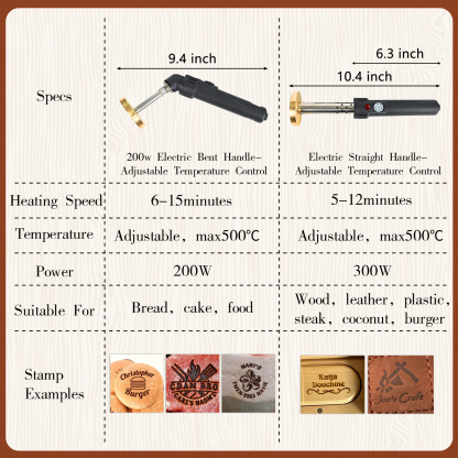 Personalized Electric Branding Iron for Wood, Temperature-Controlled Monogram Logo Stamp, Custom Leather Stamps, Handmade Design Weddings Stamper, Customized Woodworking Burning Tool with Letters