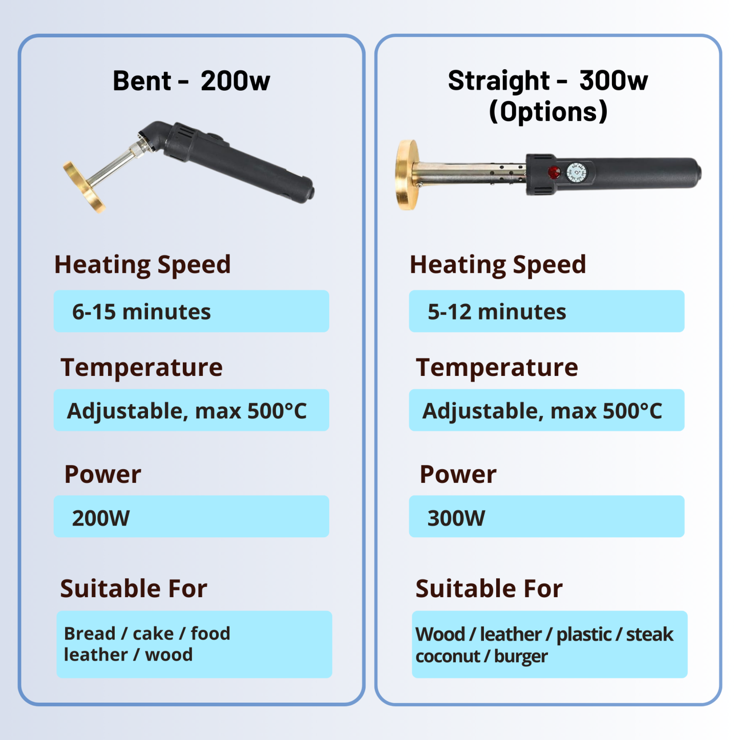 Custom Electric Branding Iron with Stand, Personalized Logo Metal Stamp for Wood Leather Food, Temperature Controlled Woodworking Tools for DIY Makers, Wood Burning Tools with Letter