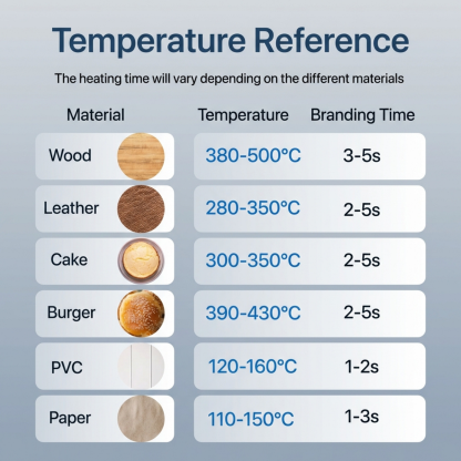 Custom Electric Branding Iron with Stand, Personalized Logo Metal Stamp for Wood Leather Food, Temperature Controlled Woodworking Tools for DIY Makers, Wood Burning Tools with Letter