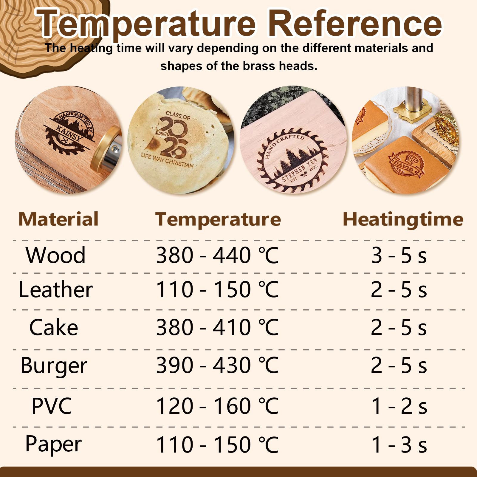 Custom Electric Branding Iron for Wood, Adjustable Temperature Controlled Branding Iron, Wood Burning Stamp, Personalized Logo Metal Branding Iron for Leather Burger, DIY Woodworking Tools