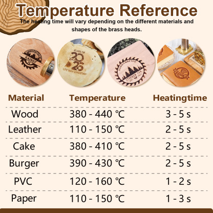 Custom Electric Branding Iron for Wood, Adjustable Temperature Controlled Branding Iron, Wood Burning Stamp, Personalized Logo Metal Branding Iron for Leather Burger, DIY Woodworking Tools