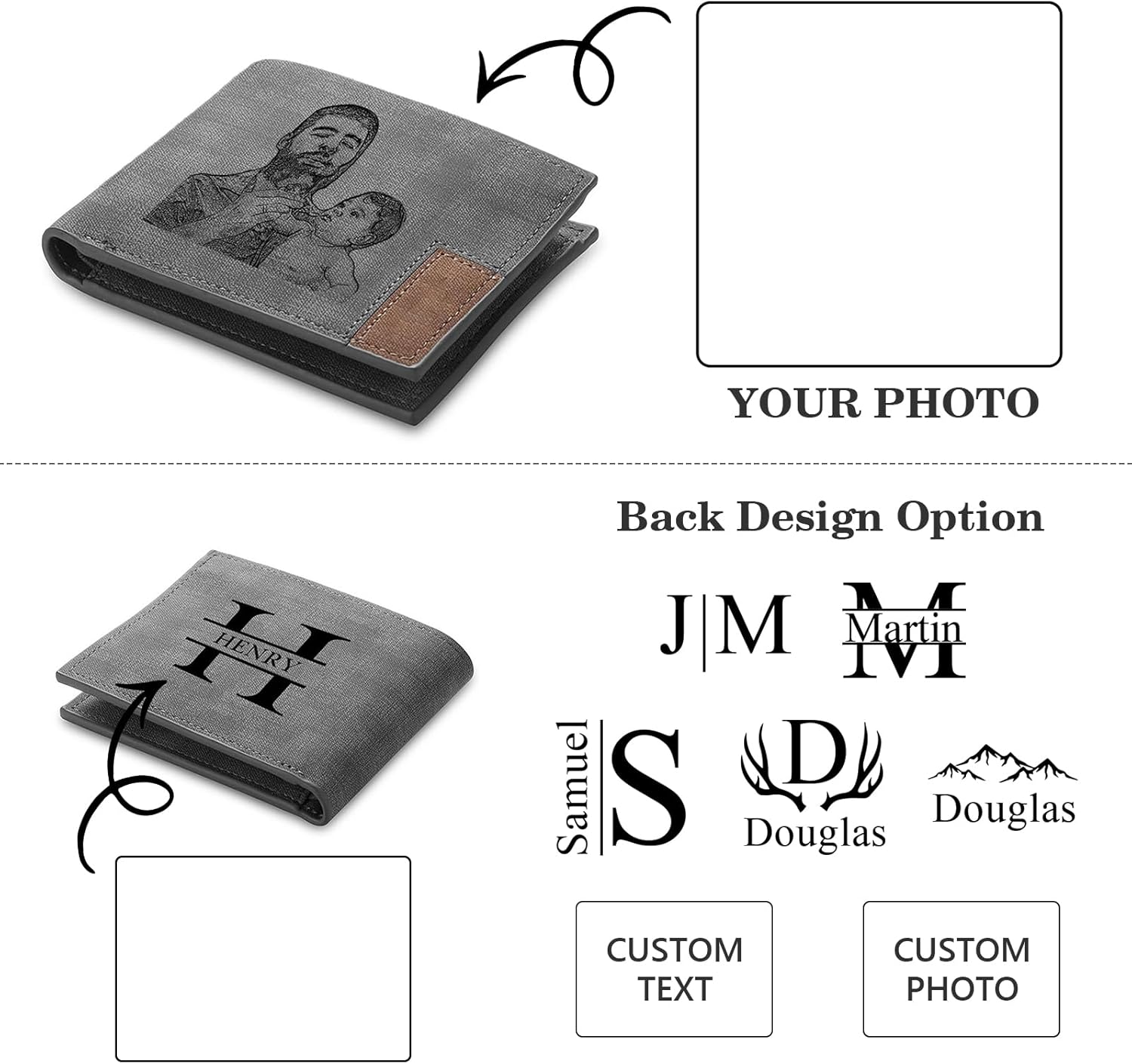 Custom Wallets for Men, Personalized Photo Wallets for Fathers Day, Personalized Gifts Engraved Wallets for Boyfriend Husband Dad Men Him