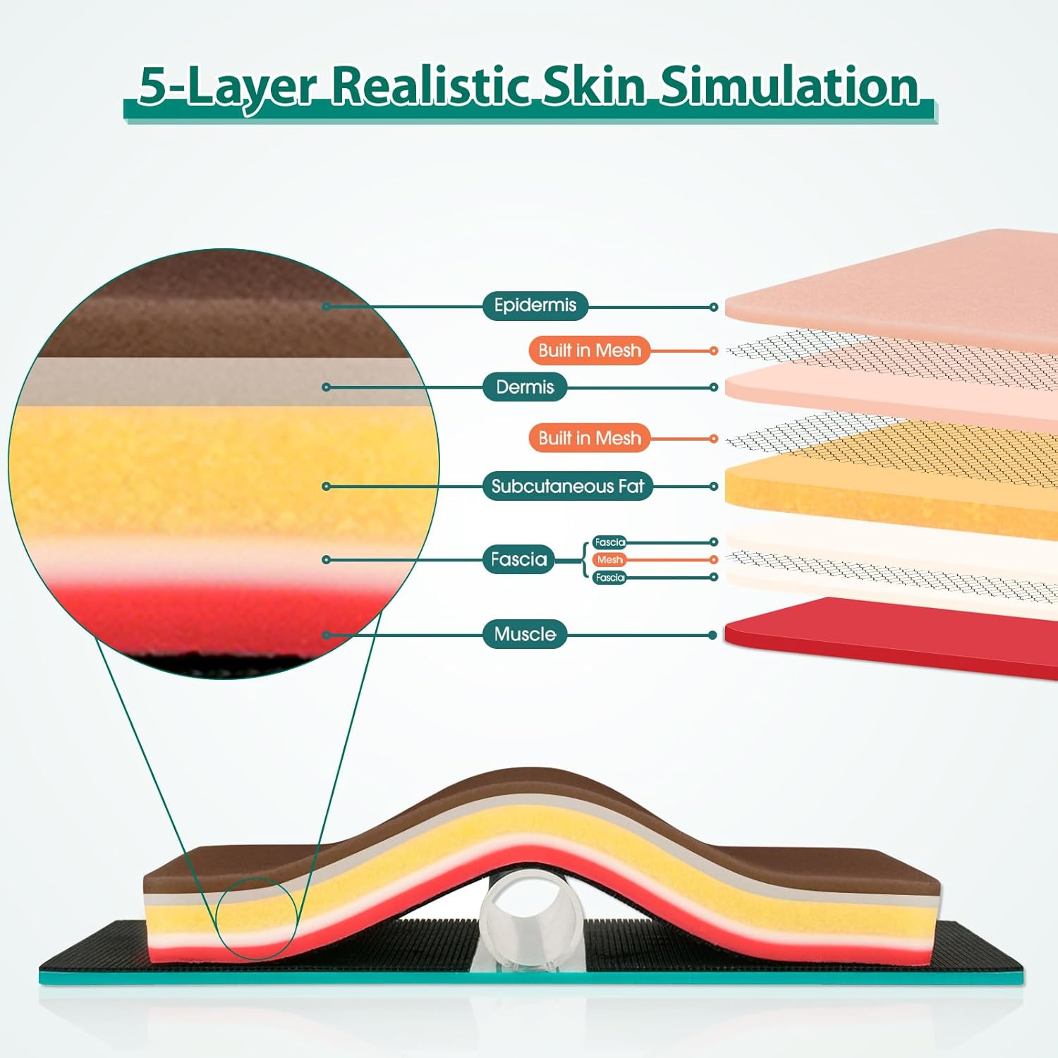 Advanced 5-Layer Suture Practice Pad with Tension Base