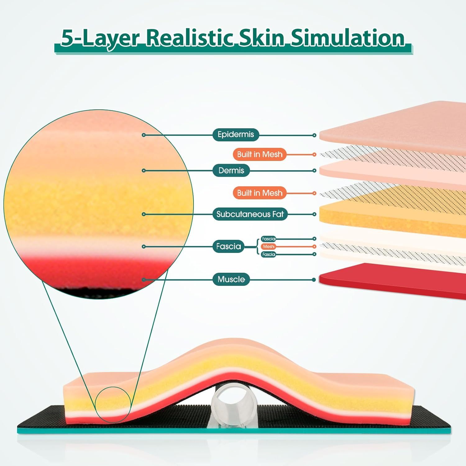 5-Layers Suture Practice Pad for Medical Students and Nurses, Light Skin