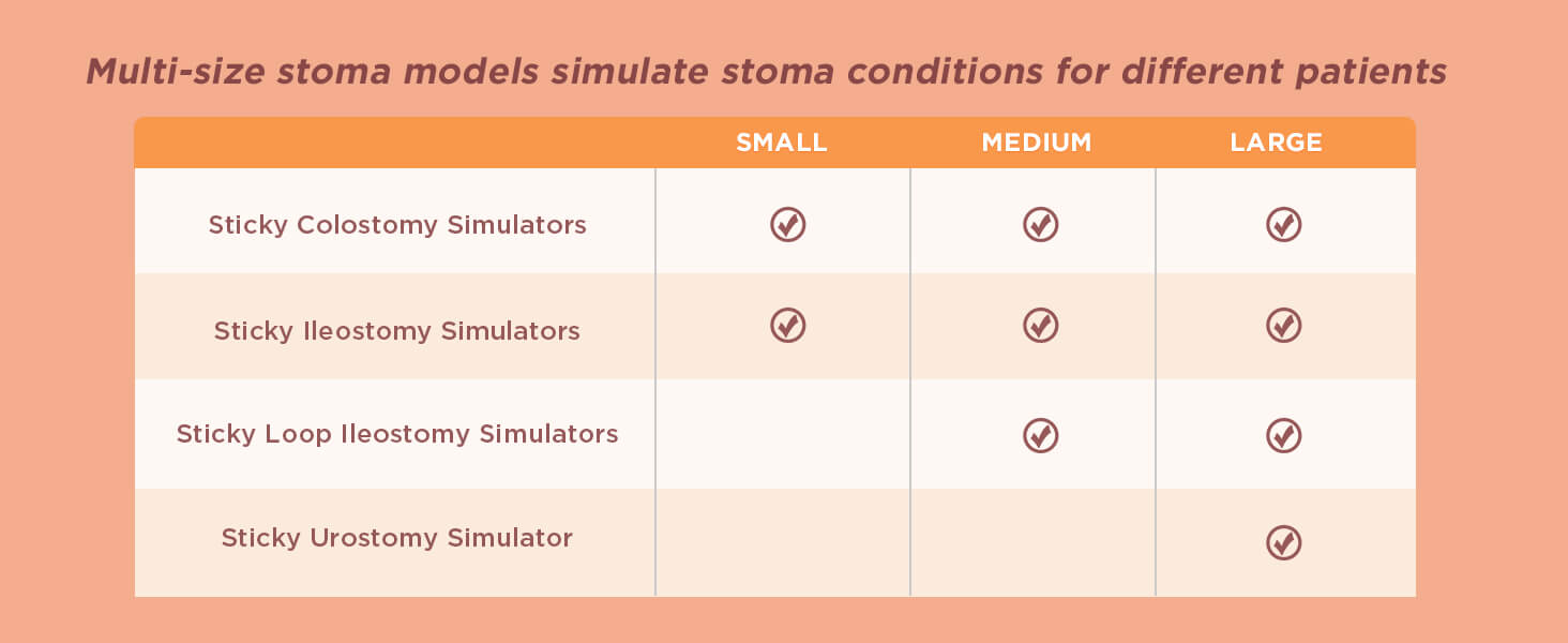 Sticky Ostomy Stoma Training Model Set, Multi-Skin Tone