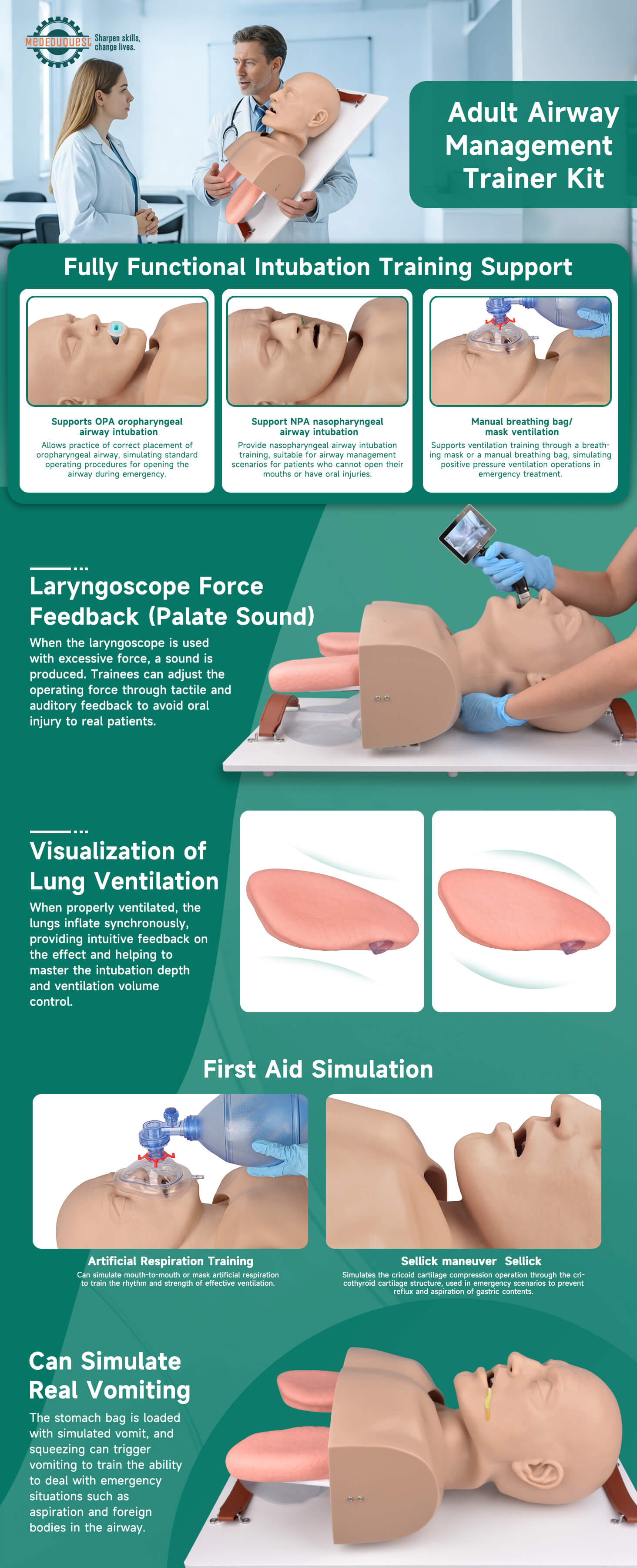 Advanced Adult Airway Management Manikin for Complete Intubation & Ventilation Training