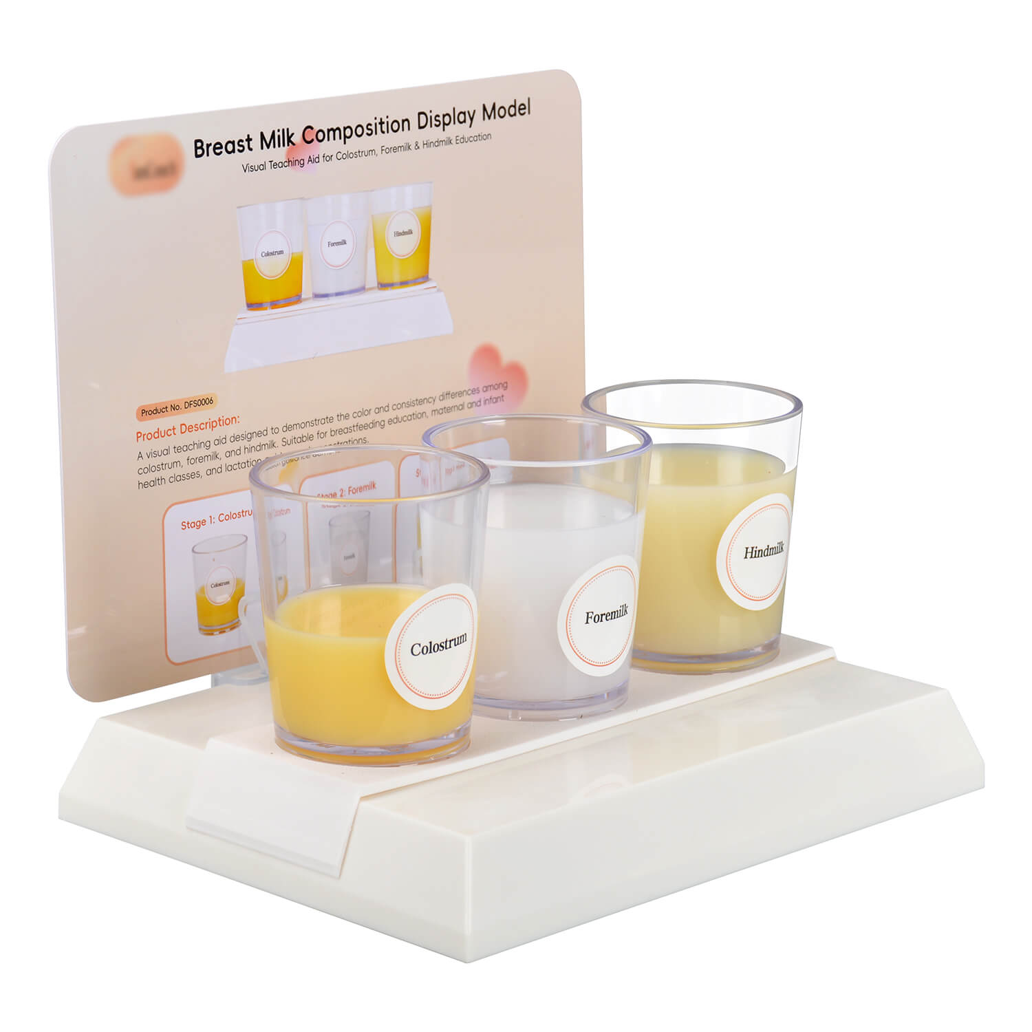 Breast Milk Composition Display