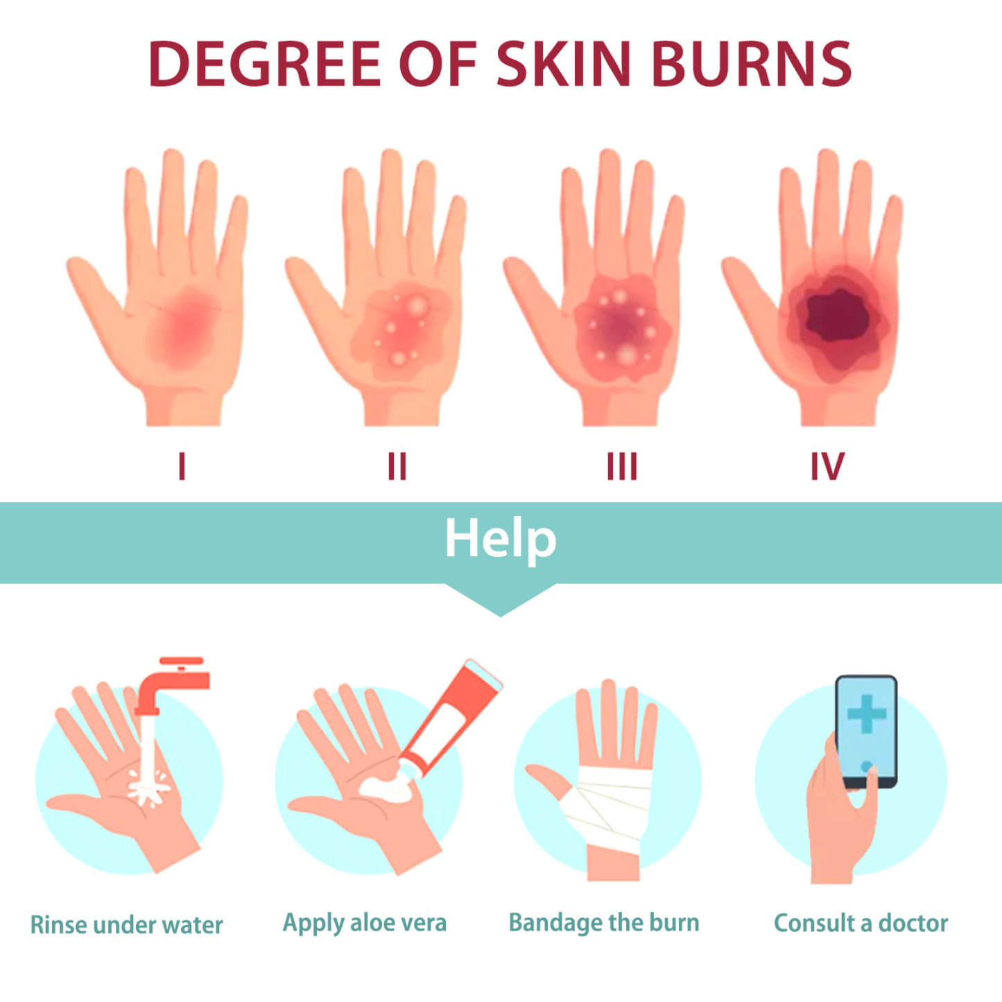 Burn Wound Care Training Models