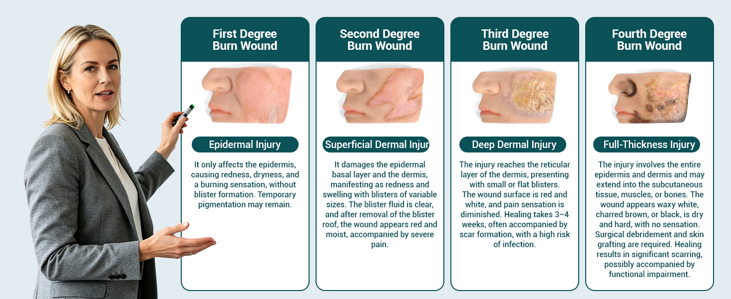 Silicone Chemical Burn Wound Models for Medical Education