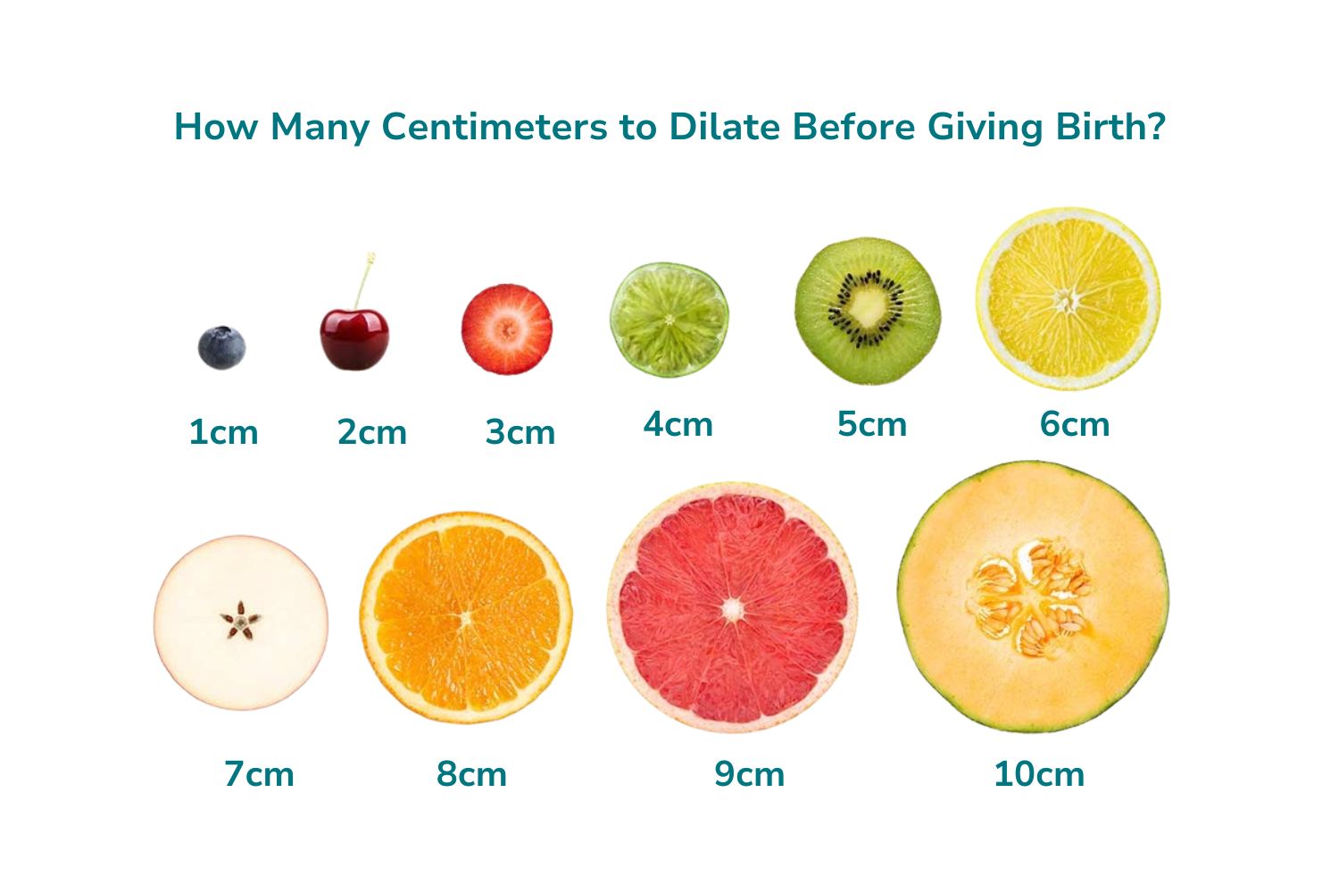 How Many Centimeters to Dilate Before Giving Birth?