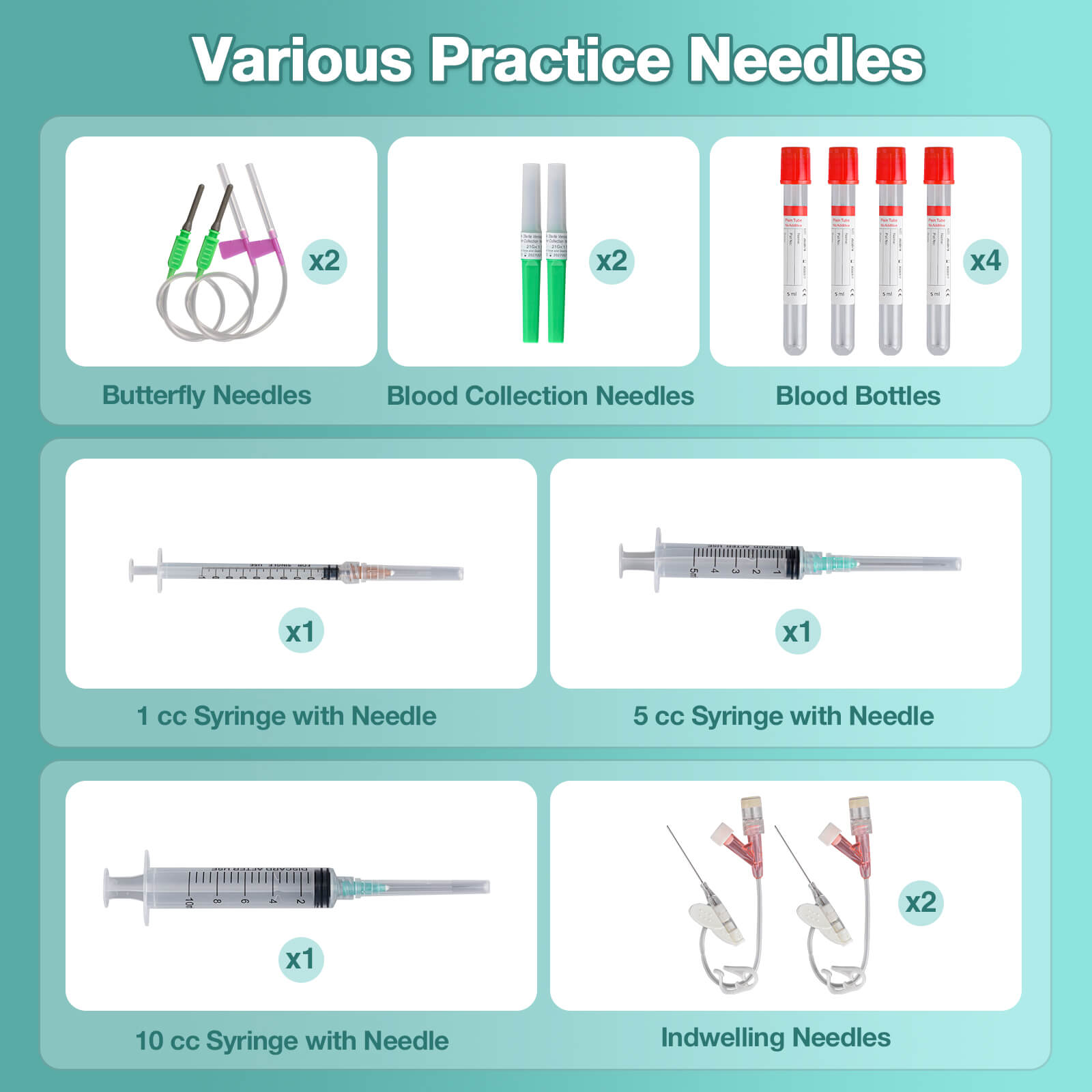 MedEduQuest Multipurpose IV Injection & Phlebotomy Training Kit