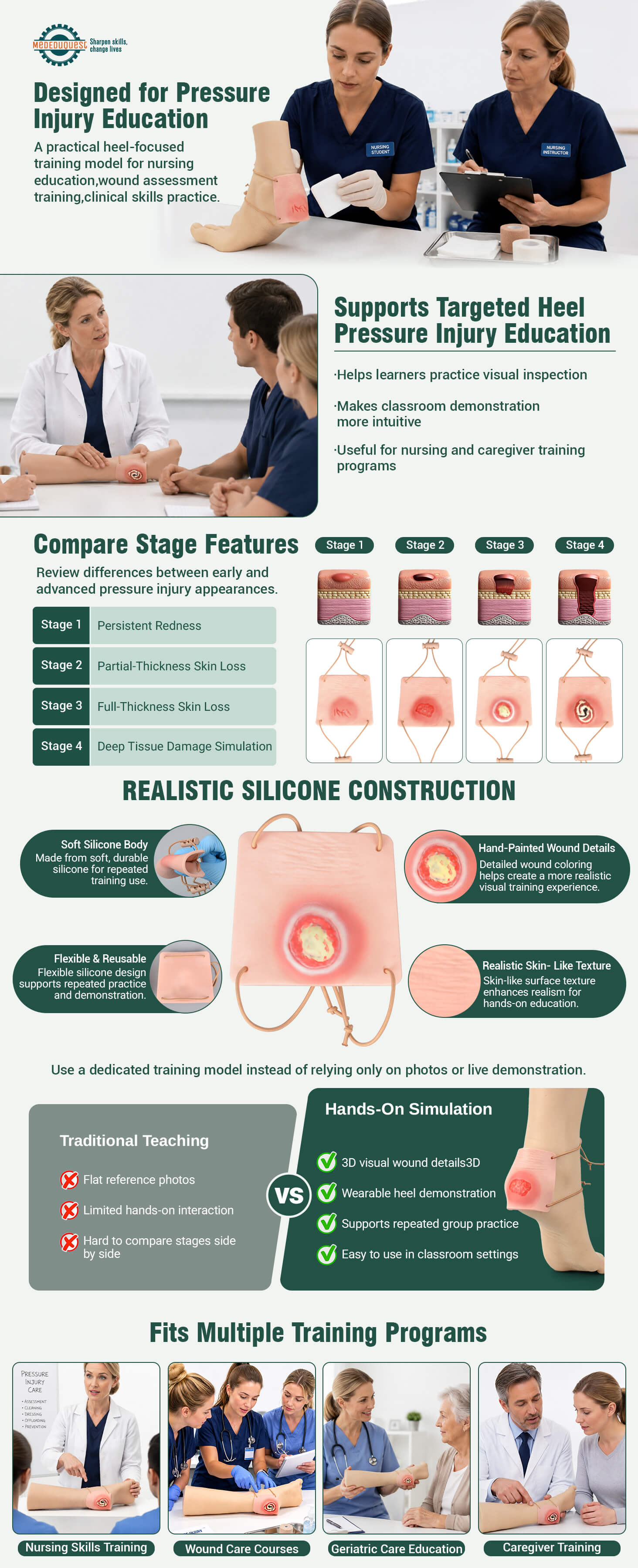 Wearable Heel Pressure Injury Simulation Model Set 