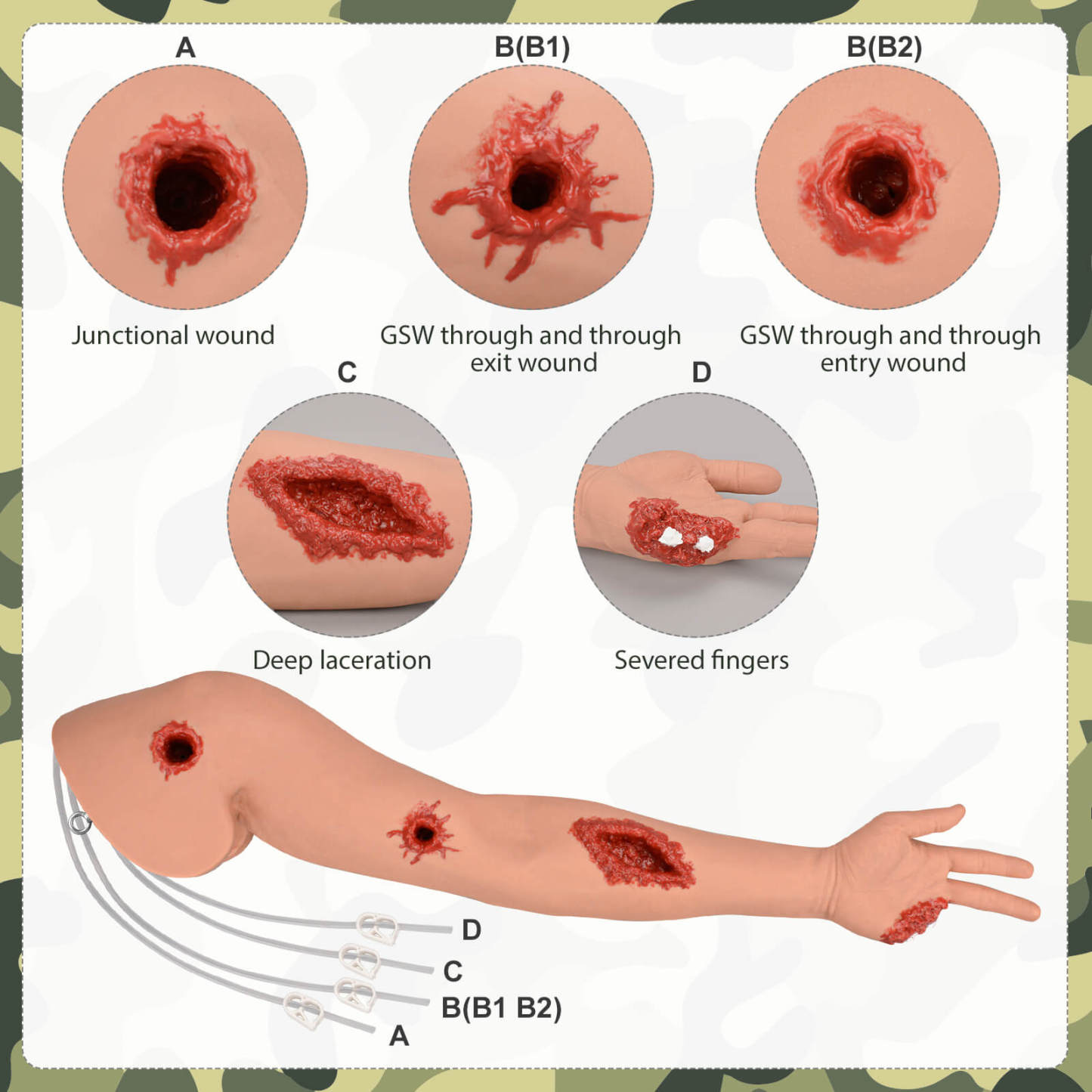 Wearable Wound Packing Arm with Four Different Wounds