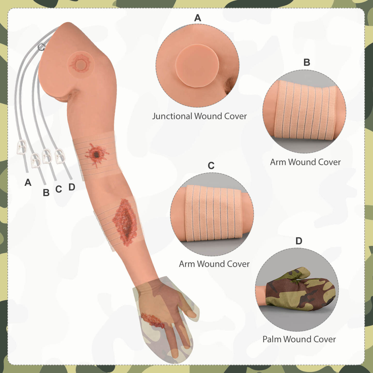 Wearable Multi-Wound Packing Arm Tourniquet Trainer Kit