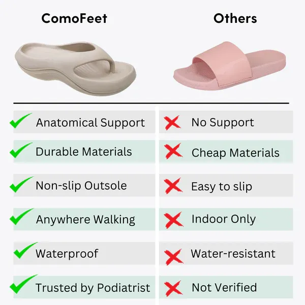 Women Orthopedic Sandals Waterproof Arch-support Soft Airy Flip-flop Casual Summer