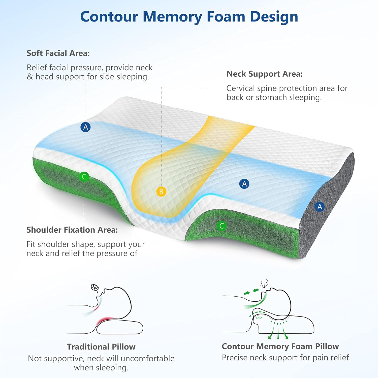 ⏰Promotion 60% OFF--Orthorecover Ergonomic Memory Foam Pillow