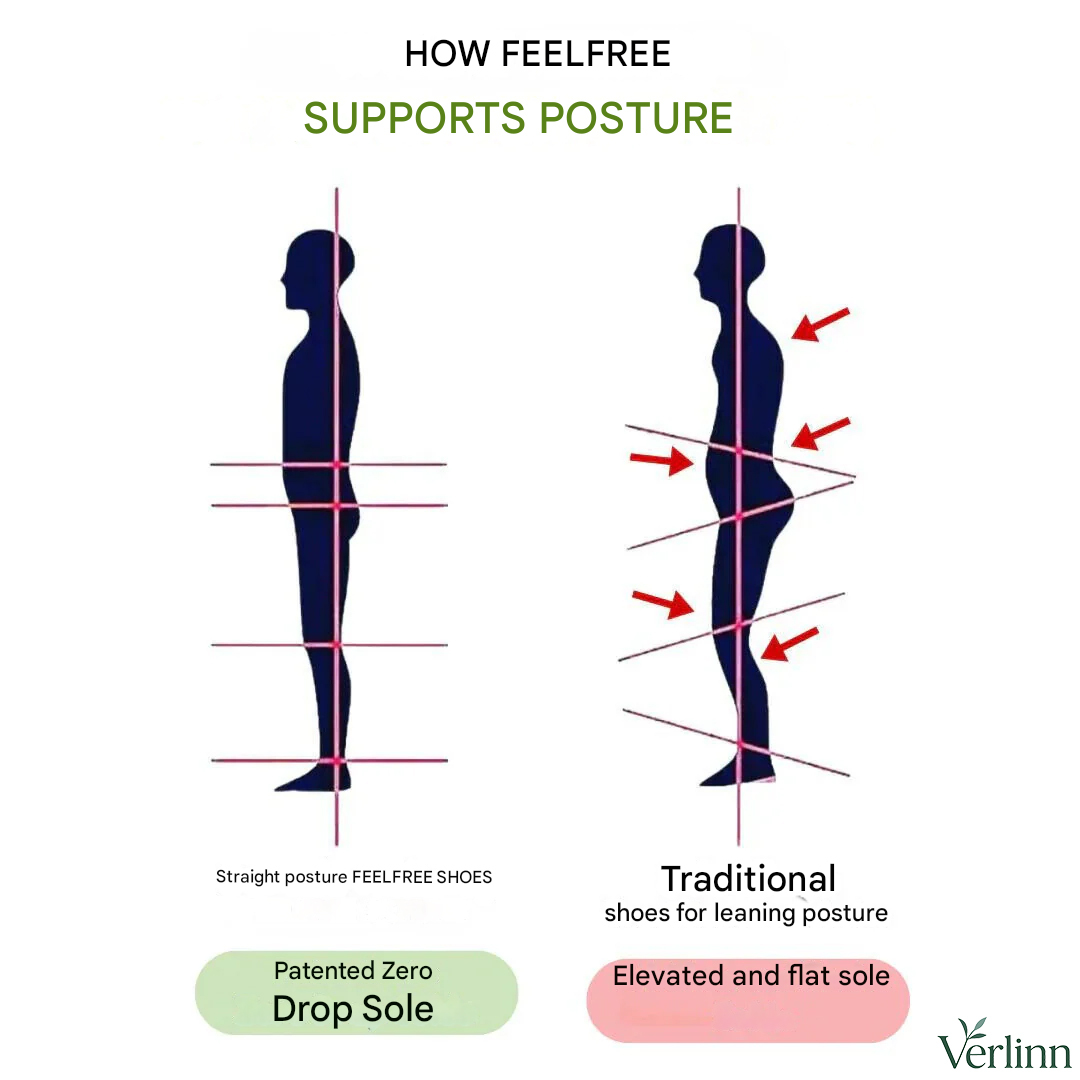 🔥LAST DAY 70% OFF🔥Ergonomic Non-Slip Breathable and Comfortable Shoes for Everyday Use