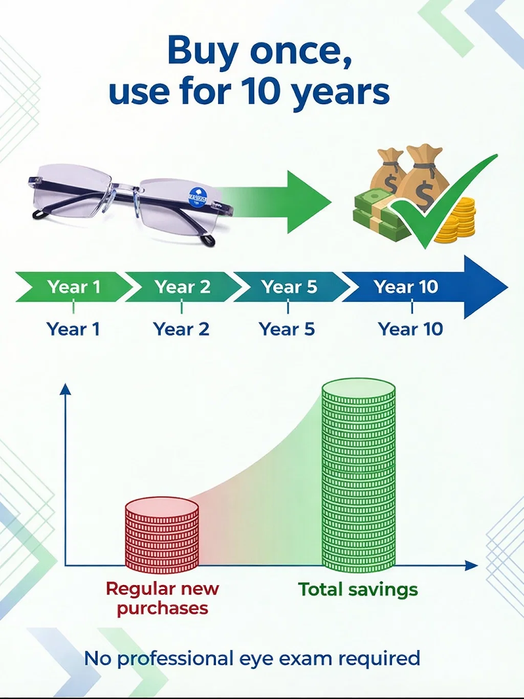 Buy 1 + 1 free ✨ Buy 2 + 2 free ✨[Vision Returns to 20 Years Old] Smart Zoom Comfort Reading Glasses🧠🔍 Smart Zoom glasses that think for themselves