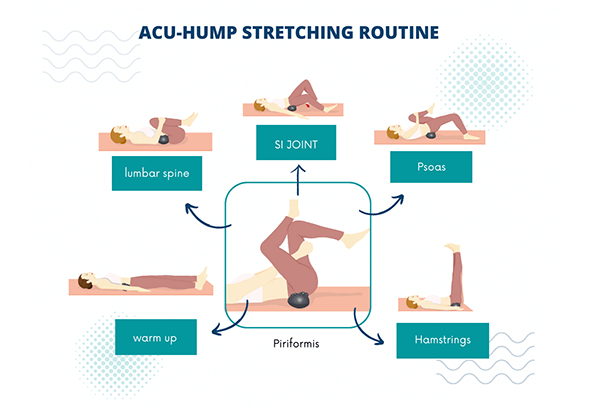 Acu-hump piriformis stretching routine