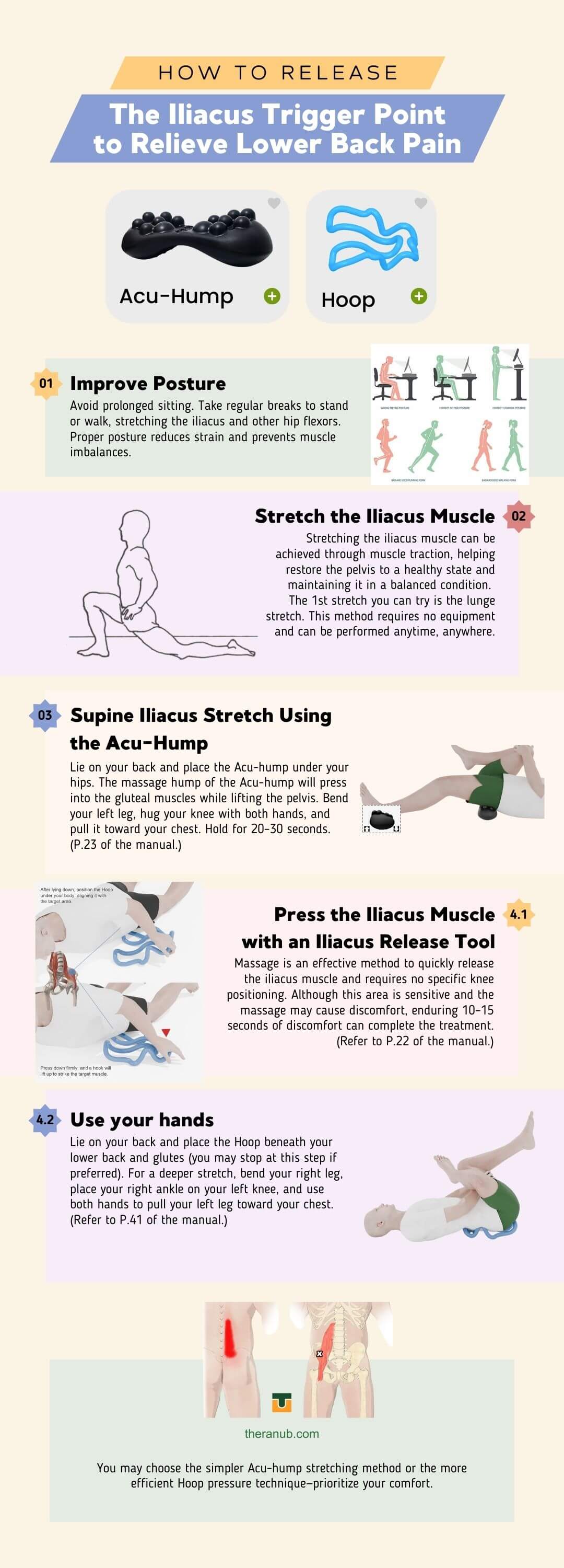 iliacus trigger point​ treatment​ with iliacus muscle release tool​ and iliacus stretch tool