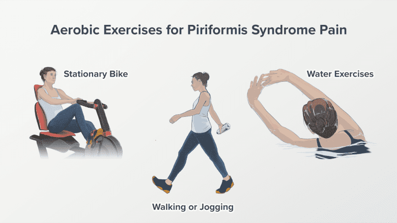 piriformis function