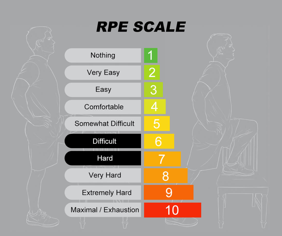 rpe scale for iliacus stretch