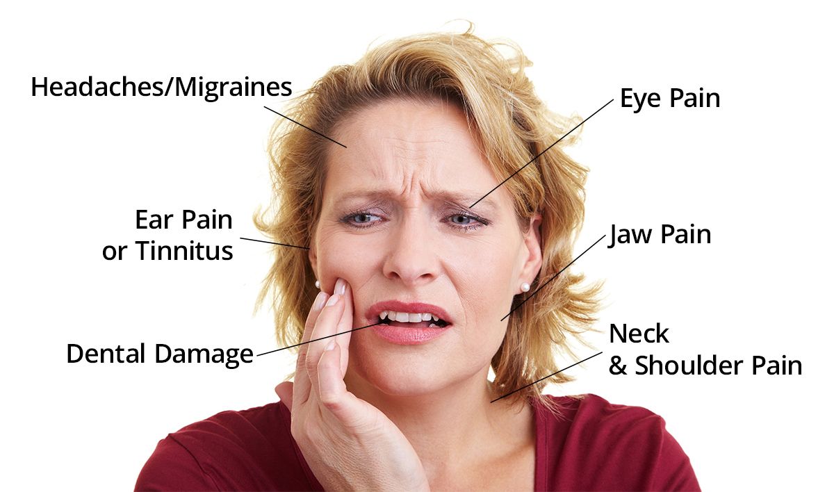 tmj migraine headache​ jaw pain ear pain tinnitus neck and shoulder pain