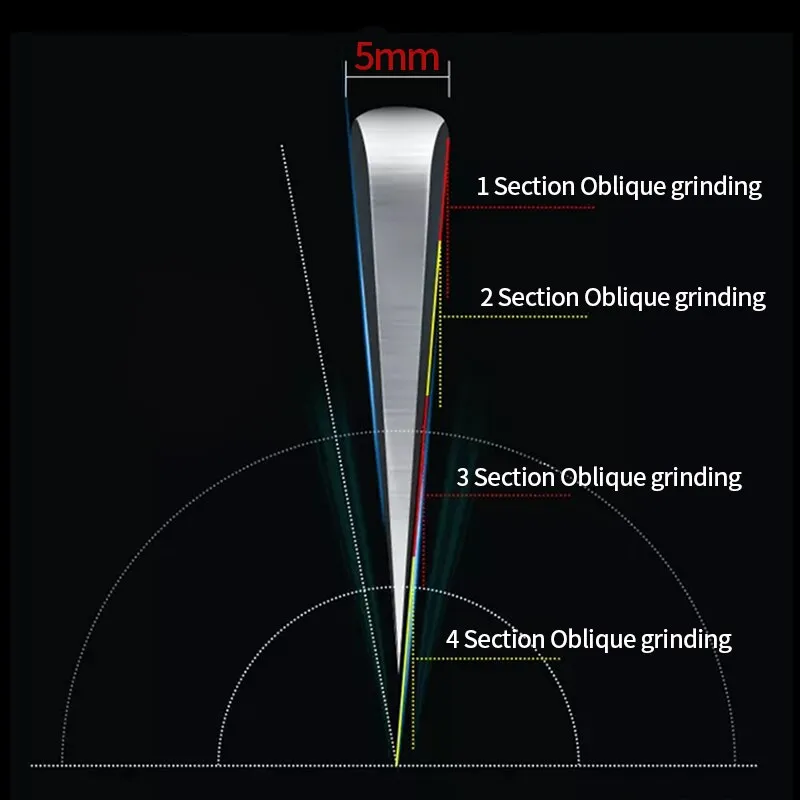 试KD 6 Inch Chop Bone Knife Heavy Duty Kitchen Meat Cleaver