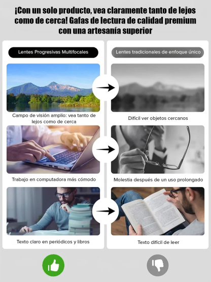 ✅Advanced Progressive Lenses (-7.0D to +7.0D) |👁️Gafas de lectura fotocromáticas ultraligeras sin marco