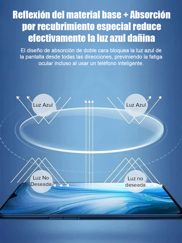 ✅Advanced Progressive Lenses (-7.0D to +7.0D) |👁️Gafas de lectura fotocromáticas ultraligeras sin marco
