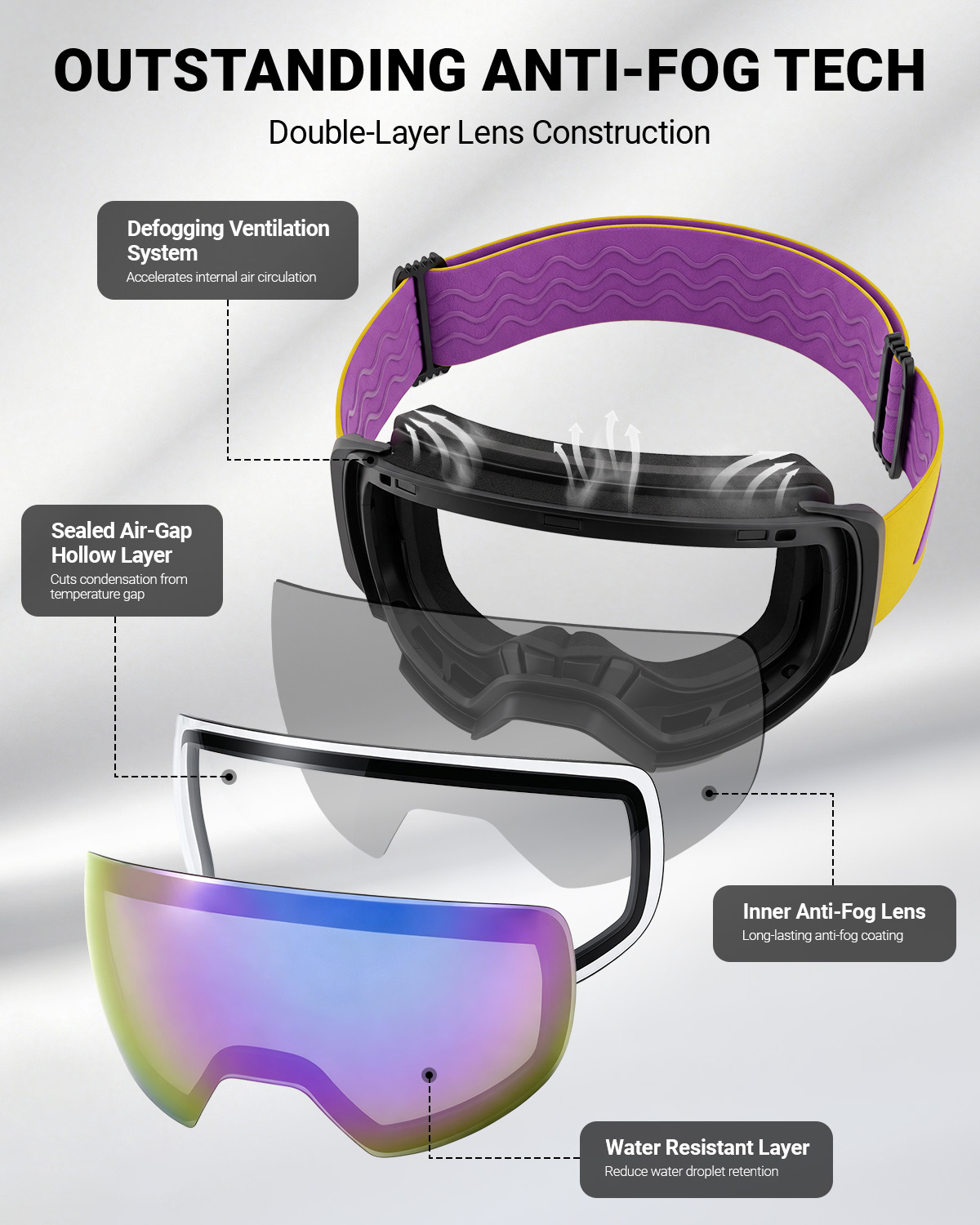 Magnetic Frameless Ski Goggles