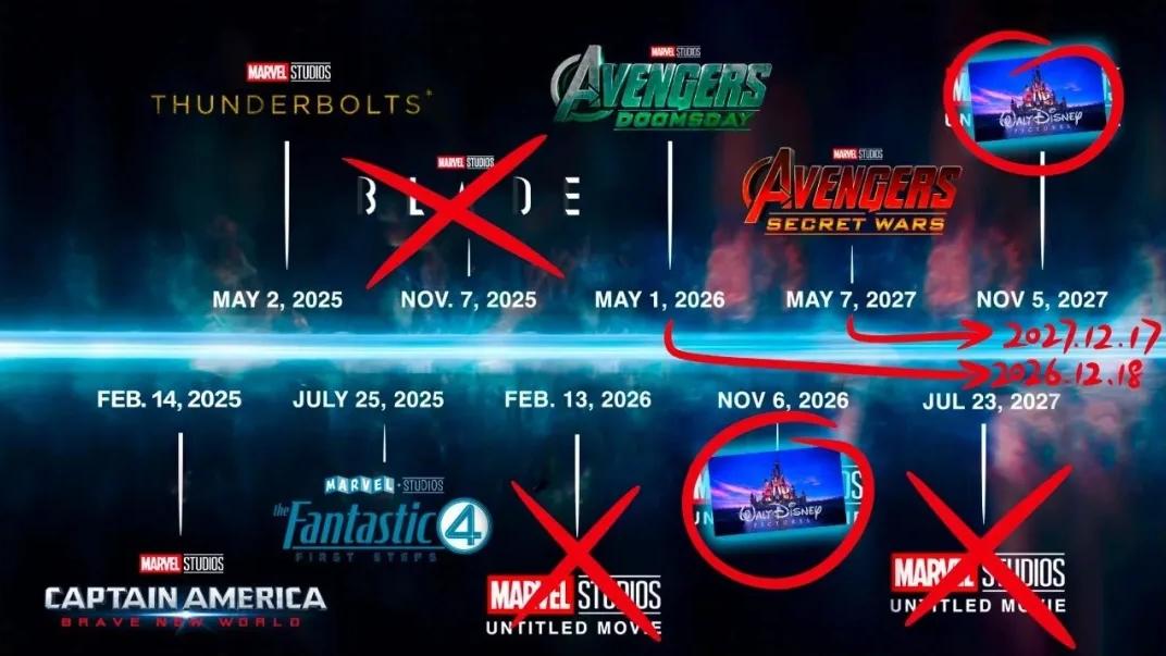 Marvel Shakes Up Release Calendar: Avengers 5 & 6 Delayed to Holiday Seasons