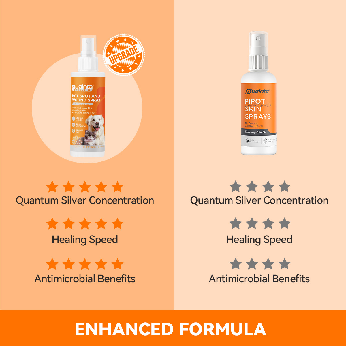 Puainta® Quantum Silver Skin Spray for Dogs/ Cats