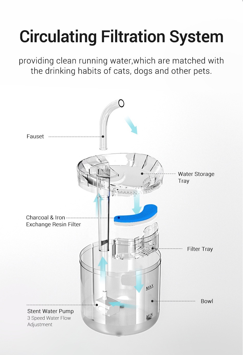 Flowing water, Smart water dispenser for pets