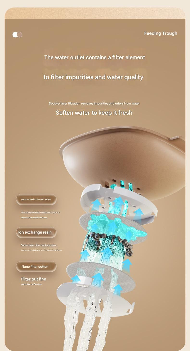 Pet Large Water and Food Dispenser