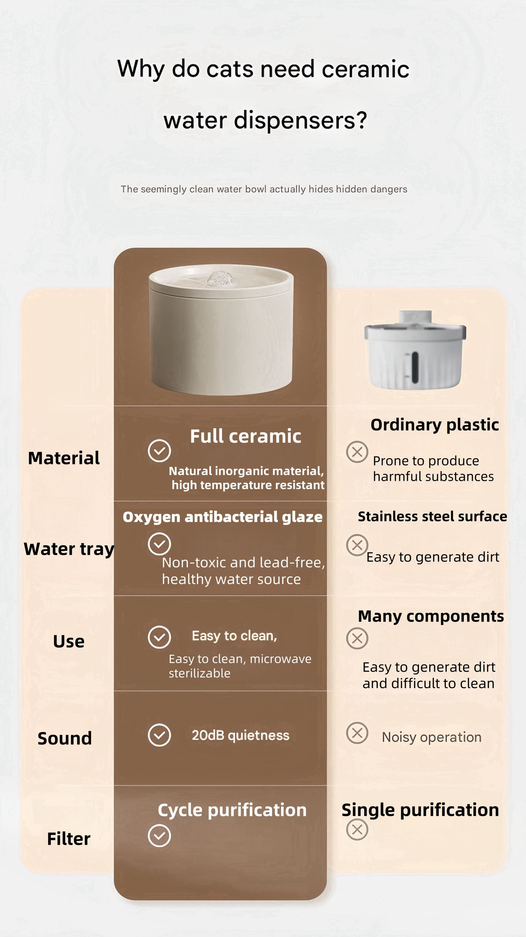 EcoSilent Pro Ceramic Pet Fountain – Smart TempTech™, Radar-Activated Flow & Self-Purify System for 24/7 Fresh Hydration