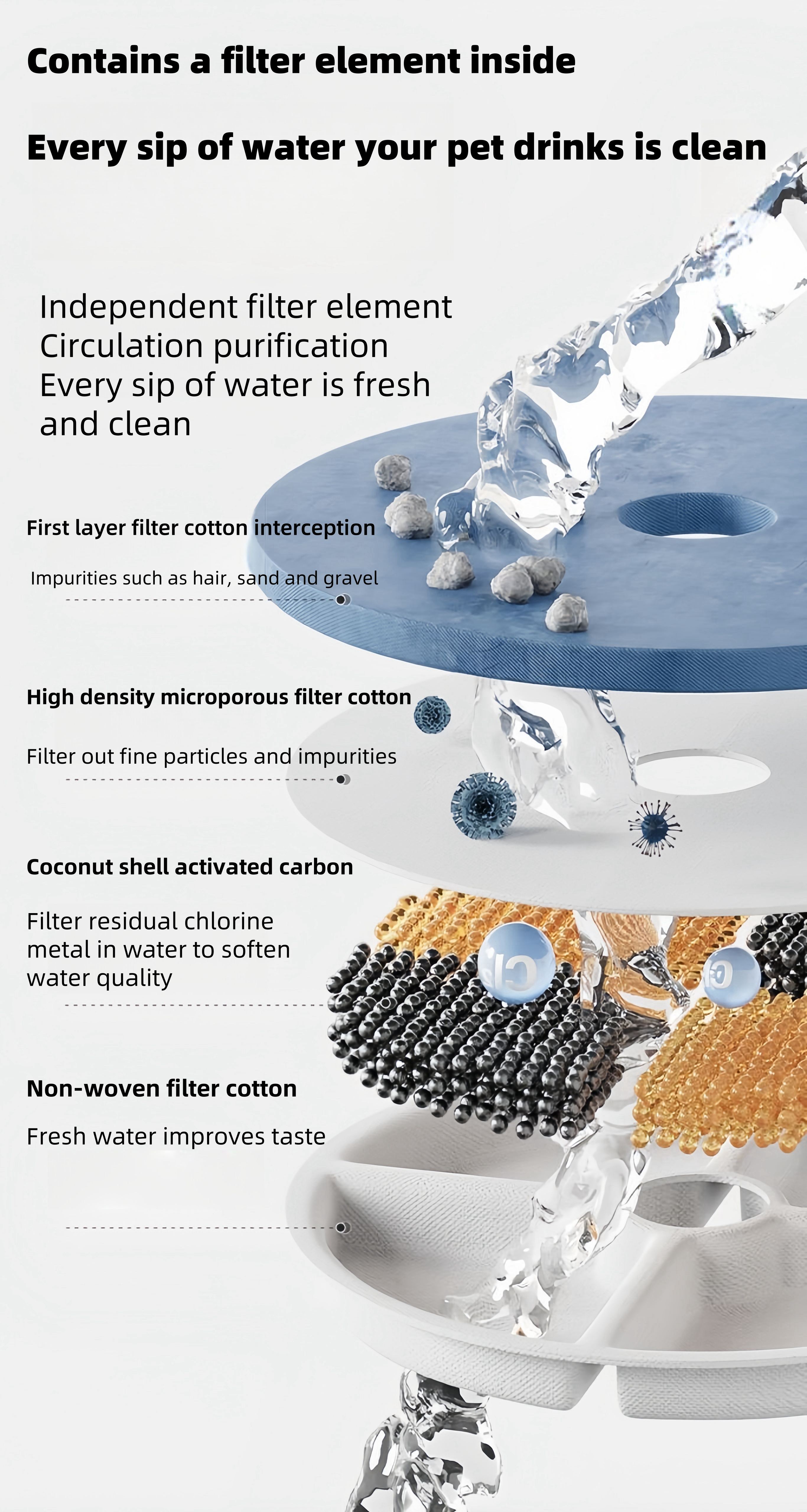 EcoSilent Pro Ceramic Pet Fountain – Smart TempTech™, Radar-Activated Flow & Self-Purify System for 24/7 Fresh Hydration