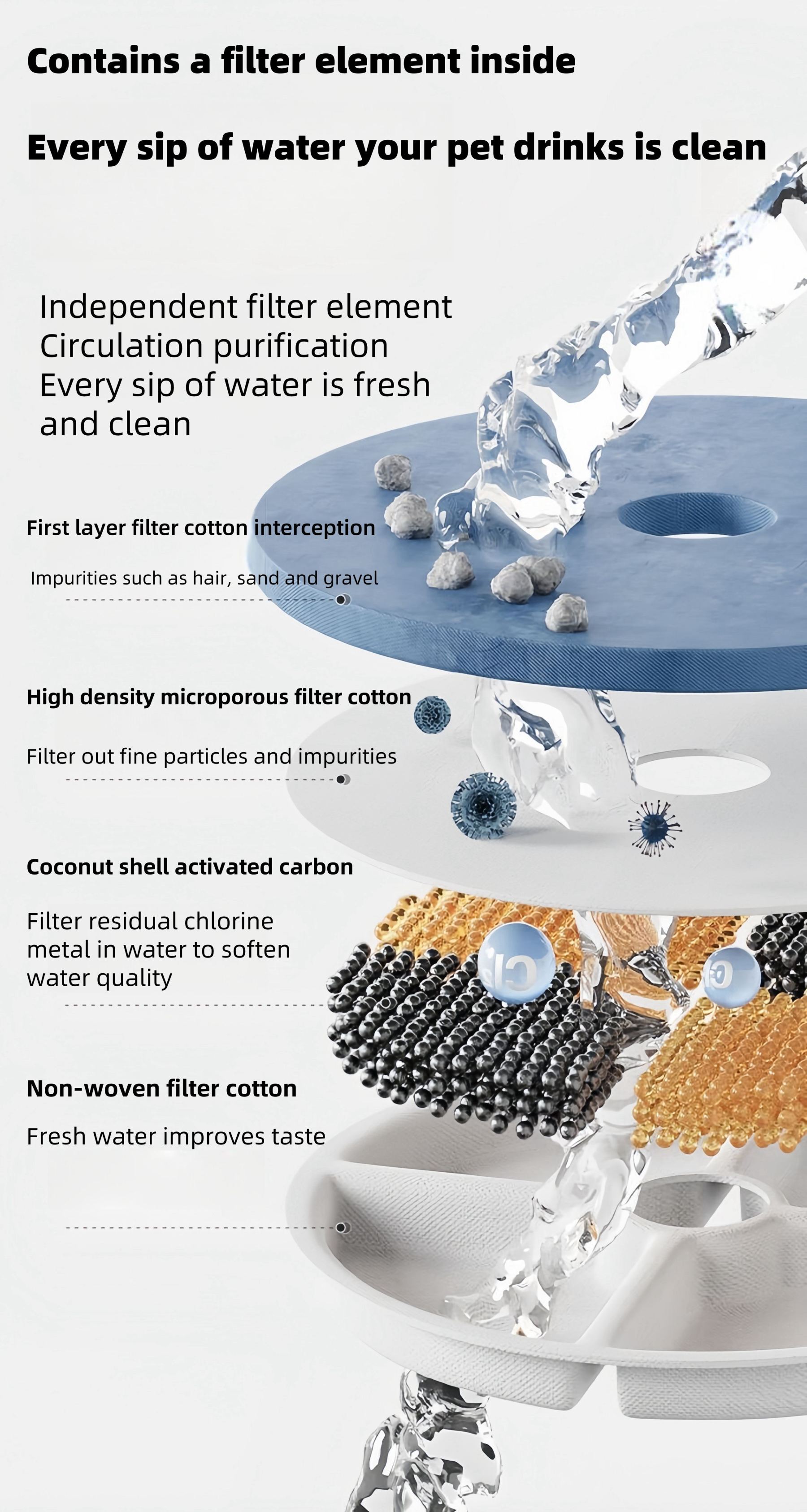 EcoSilent Pro Ceramic Pet Fountain – Smart TempTech™, Radar-Activated Flow & Self-Purify System for 24/7 Fresh Hydration