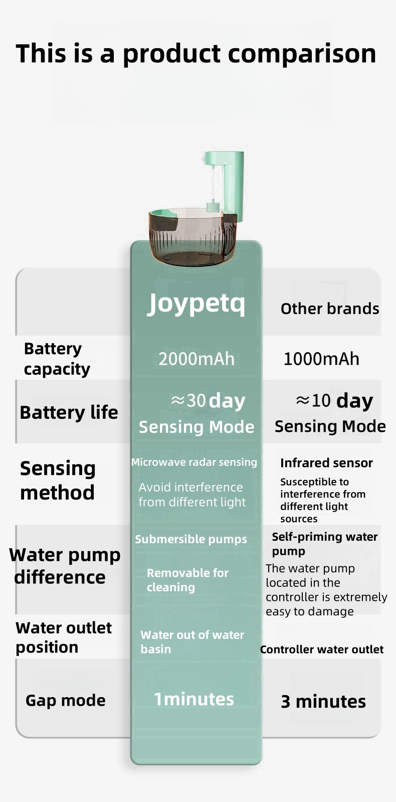 Smart induction mobile water dispenser wireless pet water dispenser