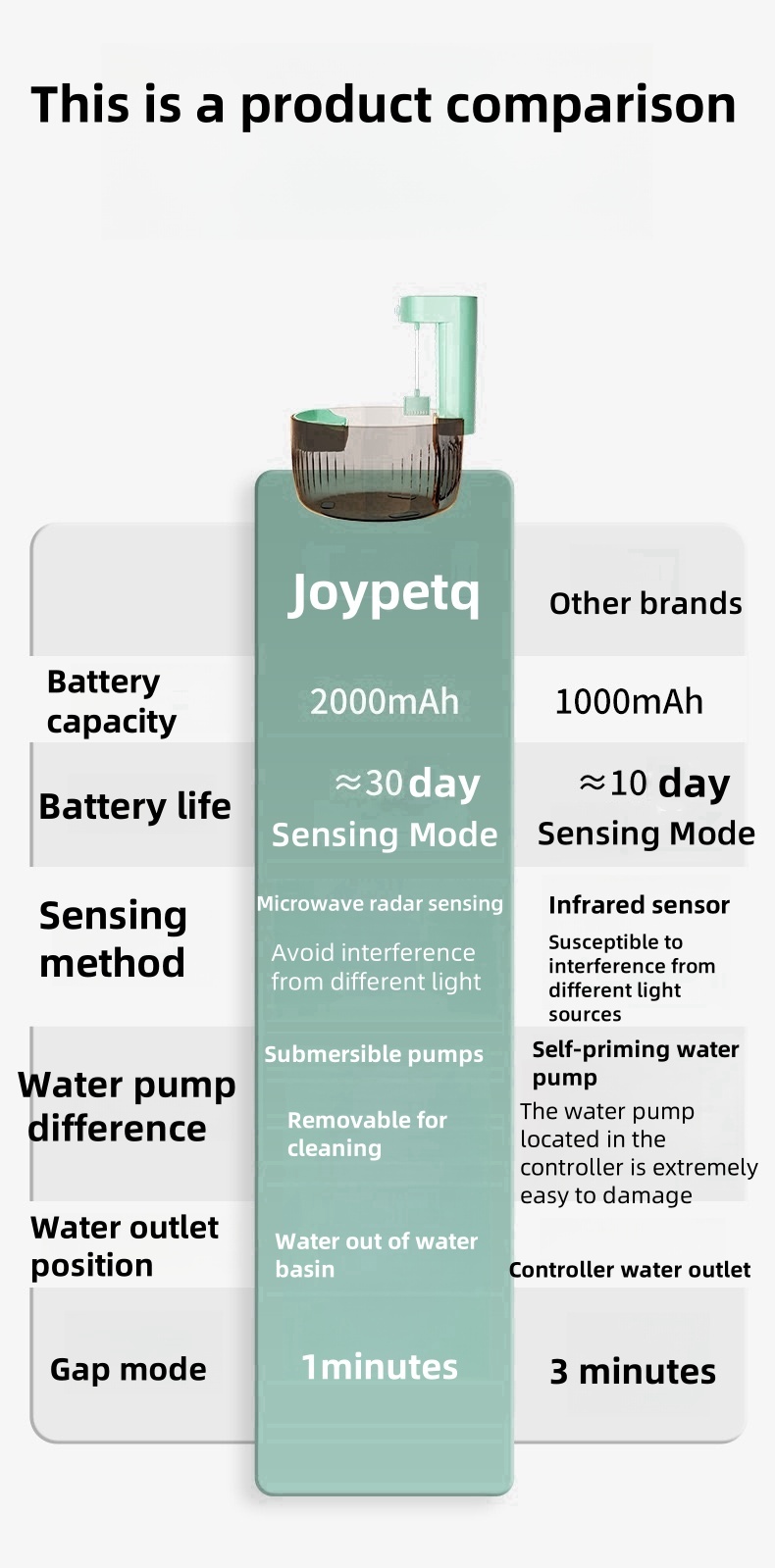 Smart induction mobile water dispenser wireless pet water dispenser