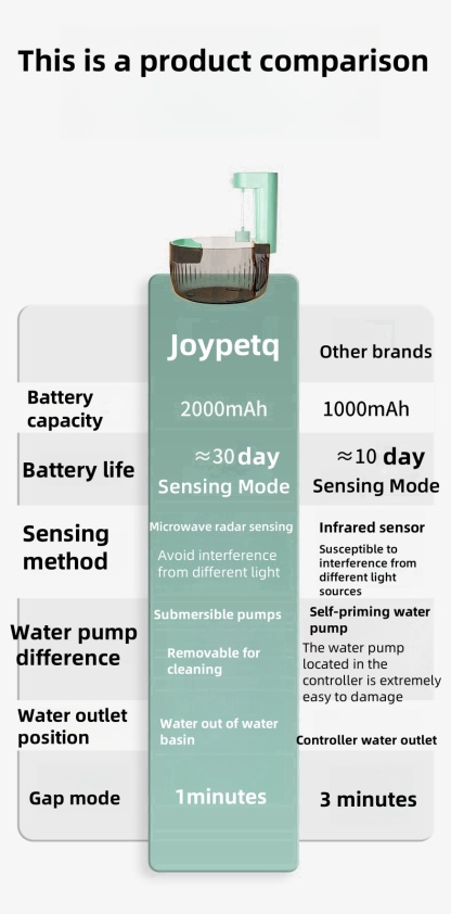 Smart induction mobile water dispenser wireless pet water dispenser