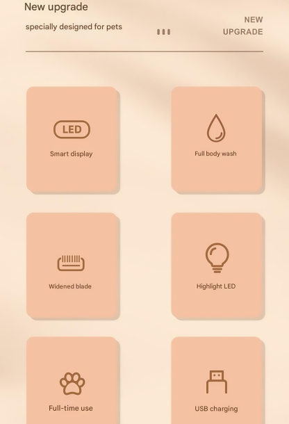 Laser-Guided Trimming: Finally, Stress-Free Grooming at Home!