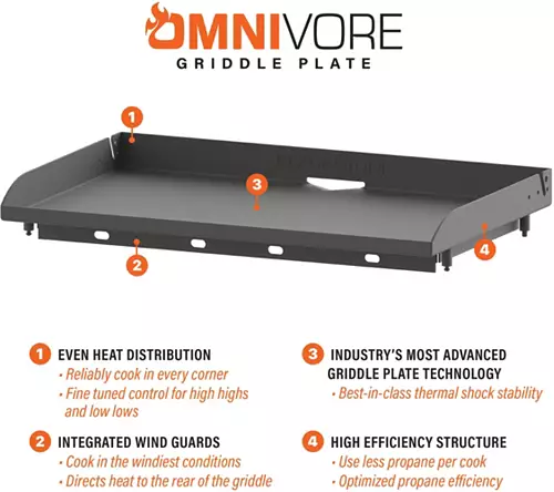 Blackthestone Iron Forged 36" Griddle with Hood
