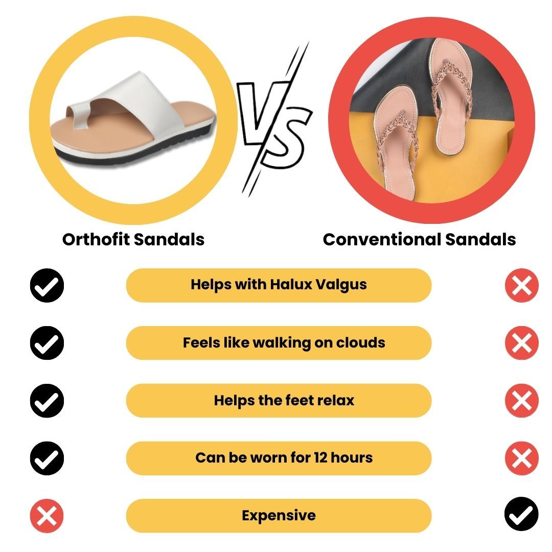 Orthofit™ Sandals - Woman Ultra-Comfy sandals